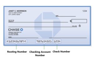 ¿Qué es una Checking Account o cuenta de cheques?